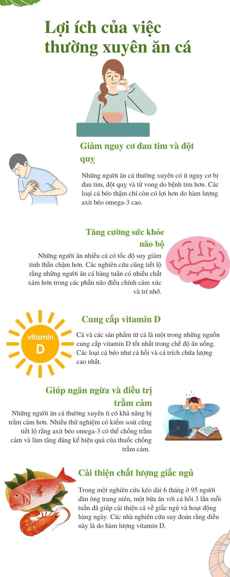 Cá bảo quản được bao lâu trong tủ lạnh?