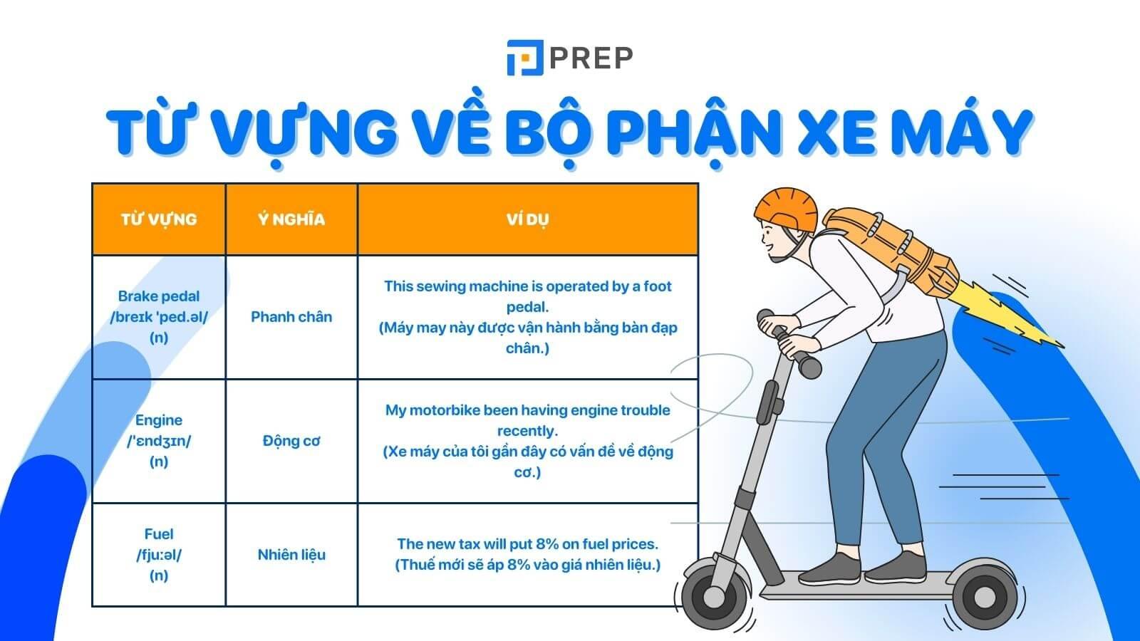 Tổng hợp từ vựng tiếng Anh về bộ phận xe máy đầy đủ, chính xác nhất