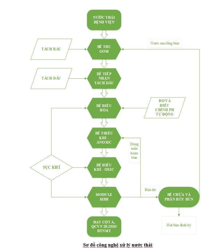 Công nghệ AAO là gì? Quy trình hoạt động của công nghệ AAO