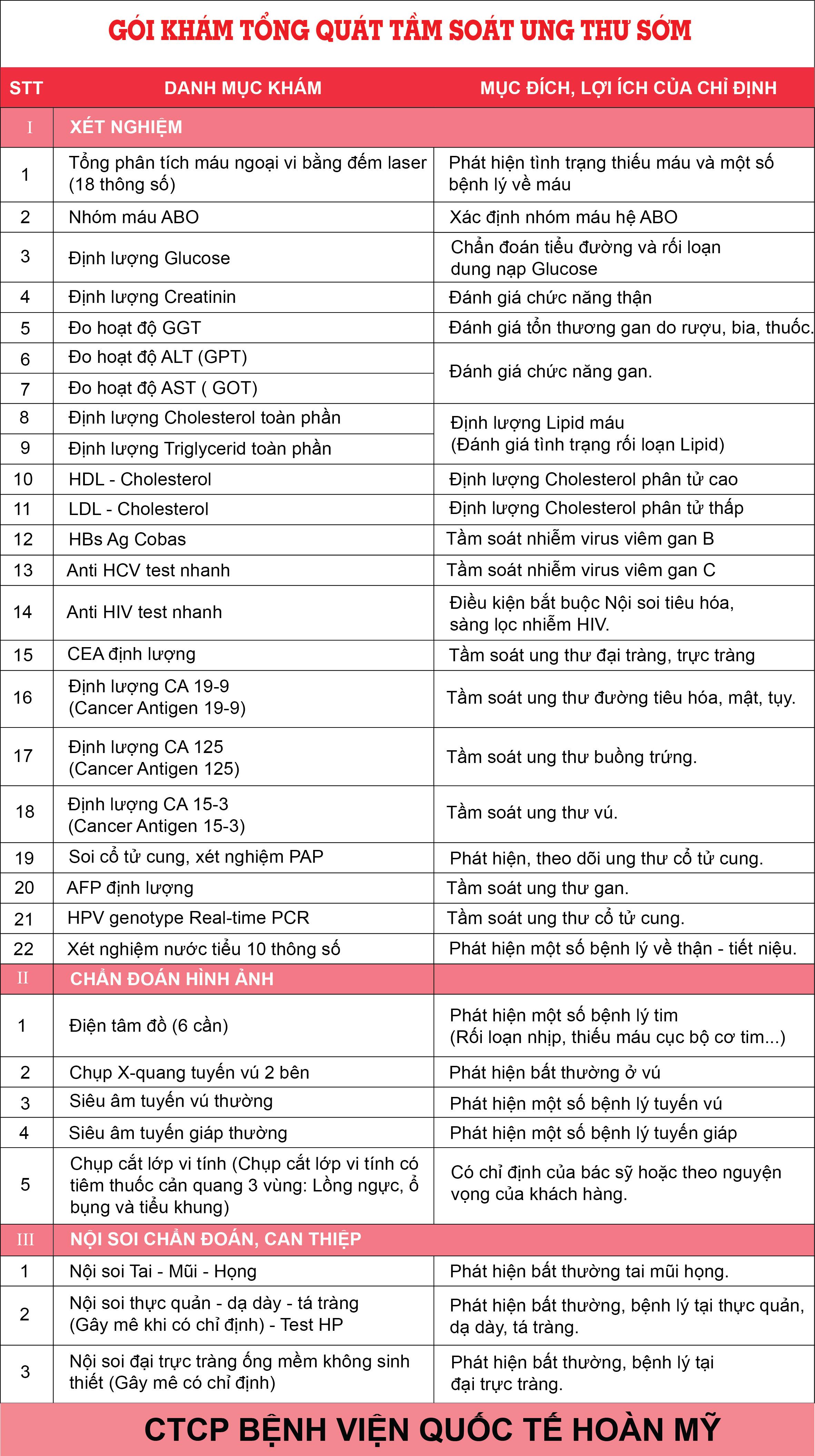 GÓI KHÁM TỔNG QUÁT TẦM SOÁT UNG THƯ SỚM.