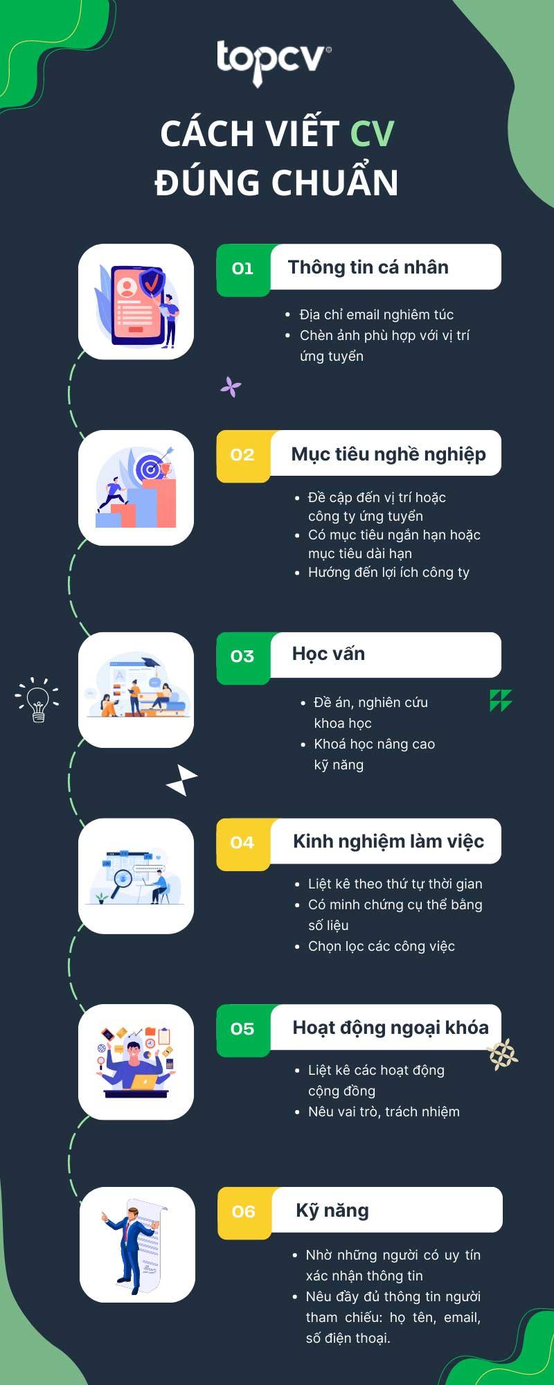 Top 15 mẫu đơn xin việc thu hút nhà tuyển dụng, cách viết đơn xin việc