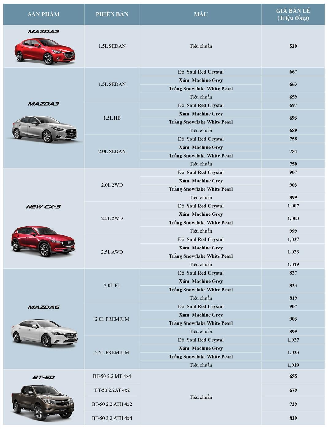 THACO CÔNG BỐ GIÁ BÁN XE MAZDA MÀU SƠN CAO CẤP MỚI