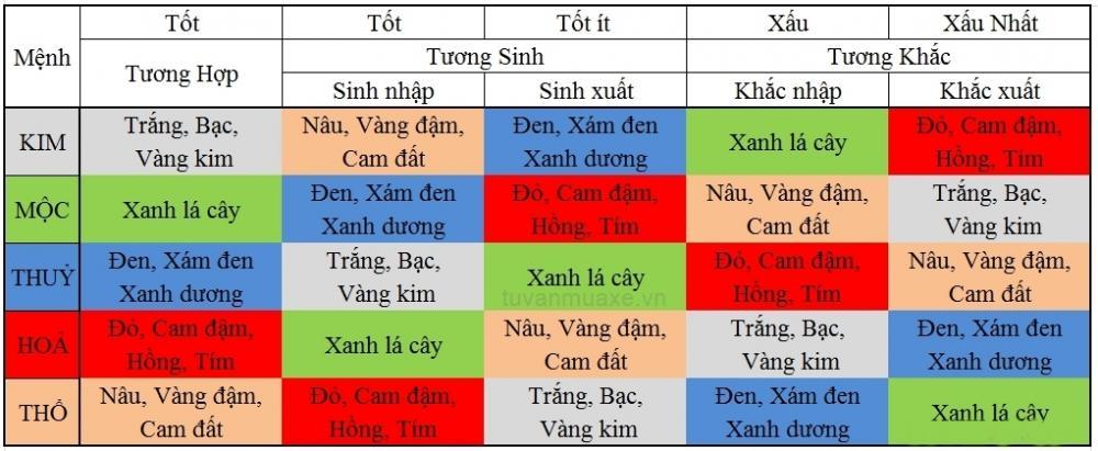 Mệnh Mộc nên mua xe ô tô màu gì?