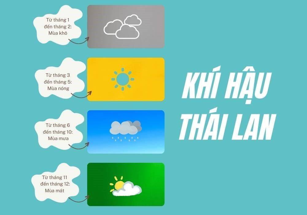 Tổng quan khí hậu ở Thái Lan