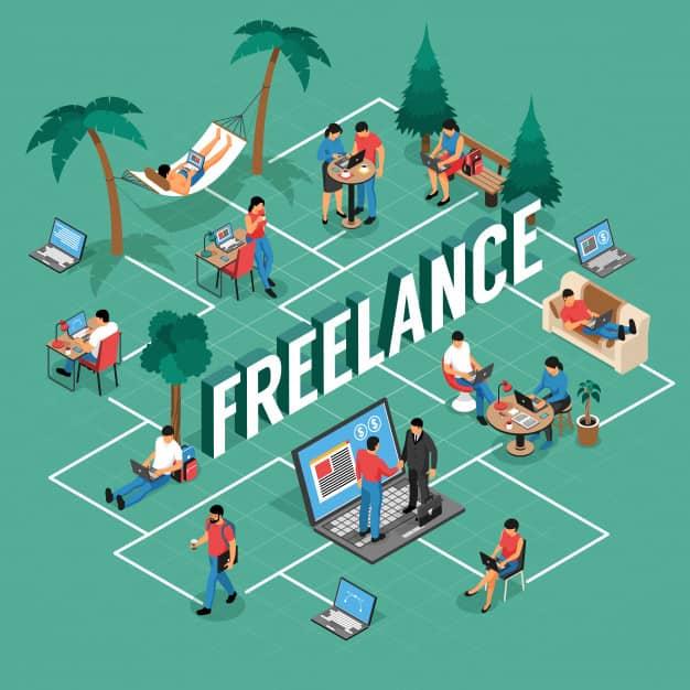 15+ nghề freelancer part time cho sinh viên hot 2024, có thu nhập mơ ước!