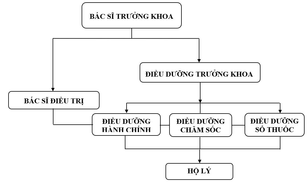 Địa chỉ khám phổi ở đâu an tâm, uy tín và chất lượng?