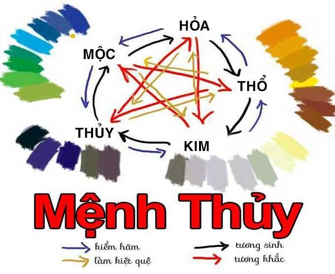 Chồng mệnh Mộc vợ mệnh Thủy nên sơn nhà màu gì?