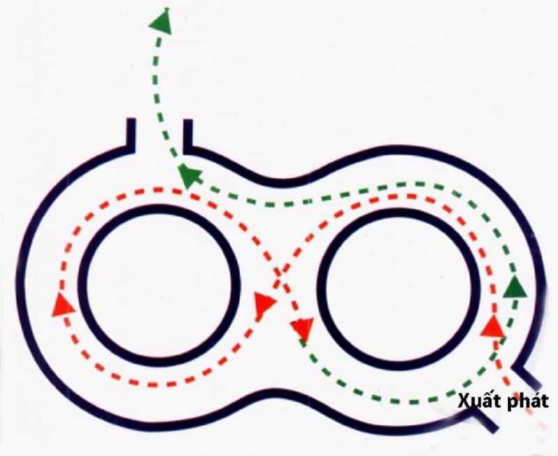 Kích thước vòng số 8 thi bằng lái xe A1, A2 và kỹ năng thực hành