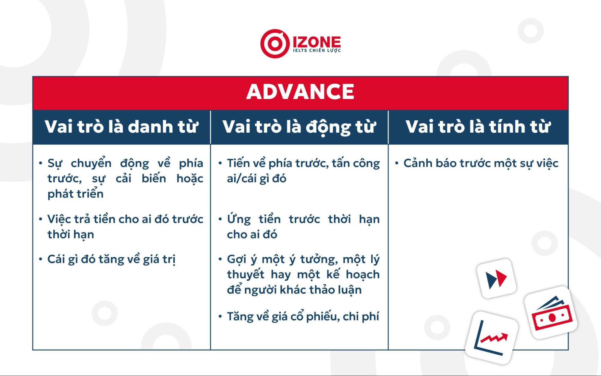 advance là gì? 3 ý nghĩa chính của advance