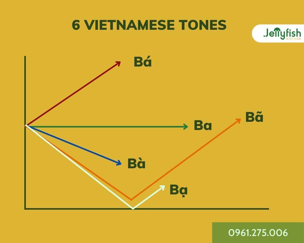 6 thanh điệu tiếng việt - học phát âm tiếng Việt