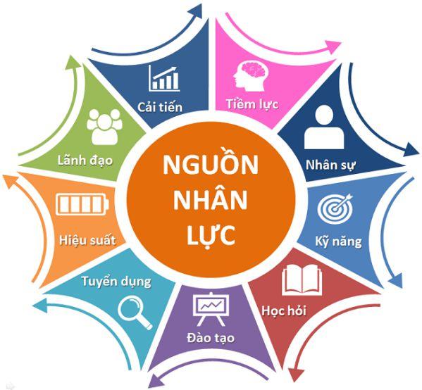 Chức năng và nhiệm vụ của quản trị nguồn nhân lực 1