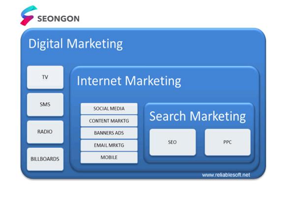 Cấu trúc của Digital Marketing