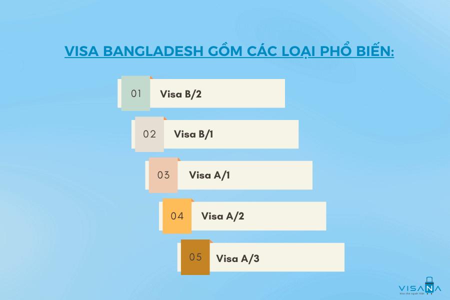 Các loại visa israel visana