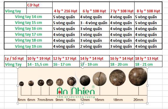 Cách Chọn Chuỗi Trầm Hương 108 Hạt Cho Người Mới