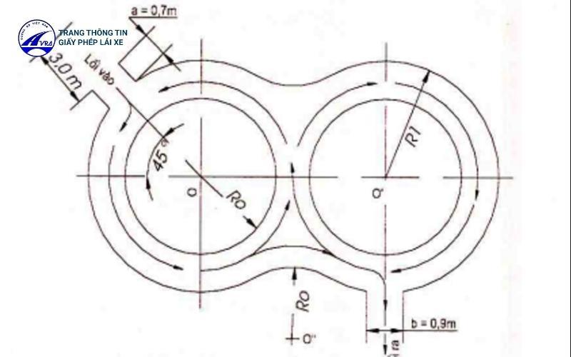 Kích thước vòng số 8 thi bằng lái xe máy bao nhiêu?