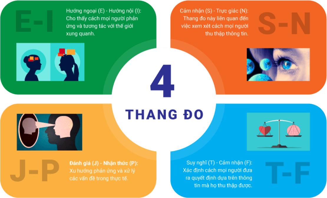 Trắc nghiệm tính cách mbti Liệu tính cách của bạn có phù hợp với nghề nghiệp bạn đã chọn?