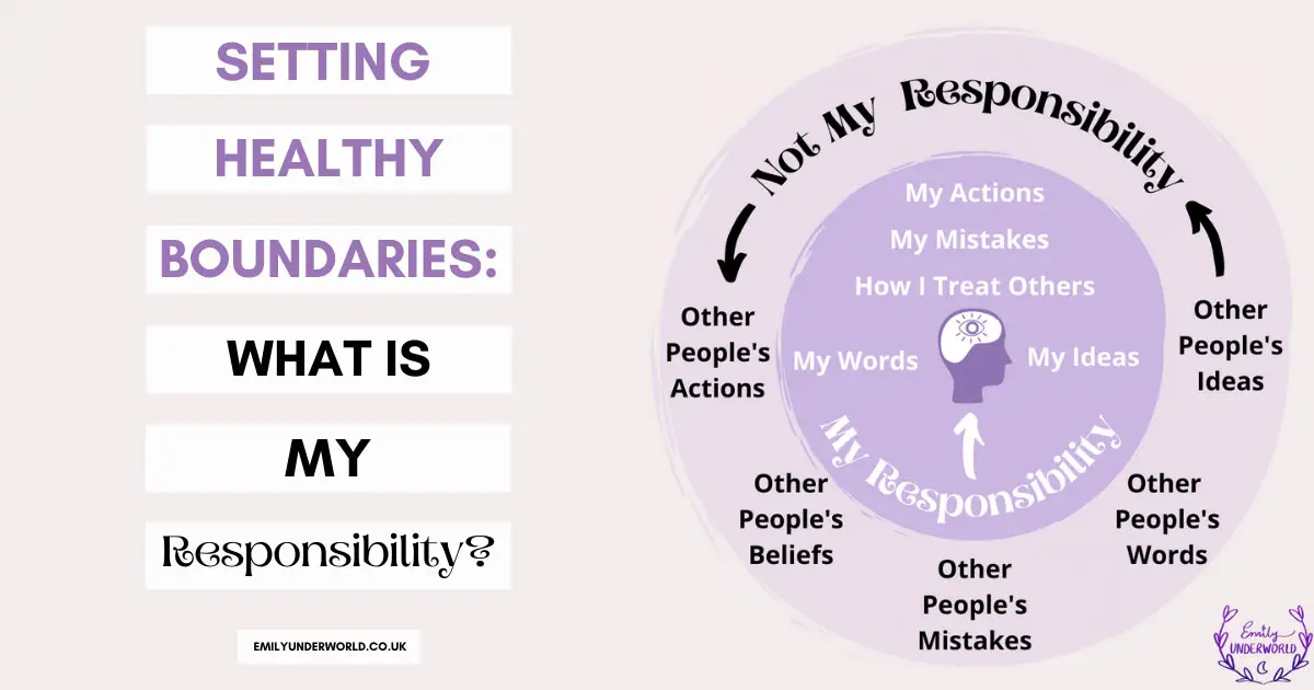 Setting Healthy Boundaries What Is My Responsibility Graphic