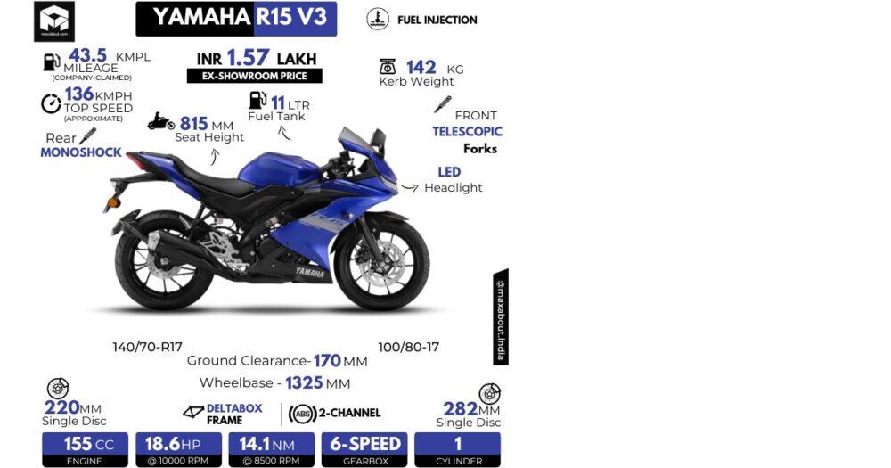 Yamaha R15 V3