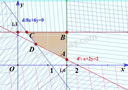 Giải bài 2.6 trang 30 SGK Toán 10 tập 1 - Kết nối tri thức</>