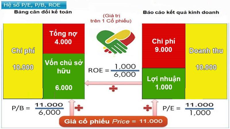P/b là gì? Tất tần tật những thông tin có liên quan tới p/b
