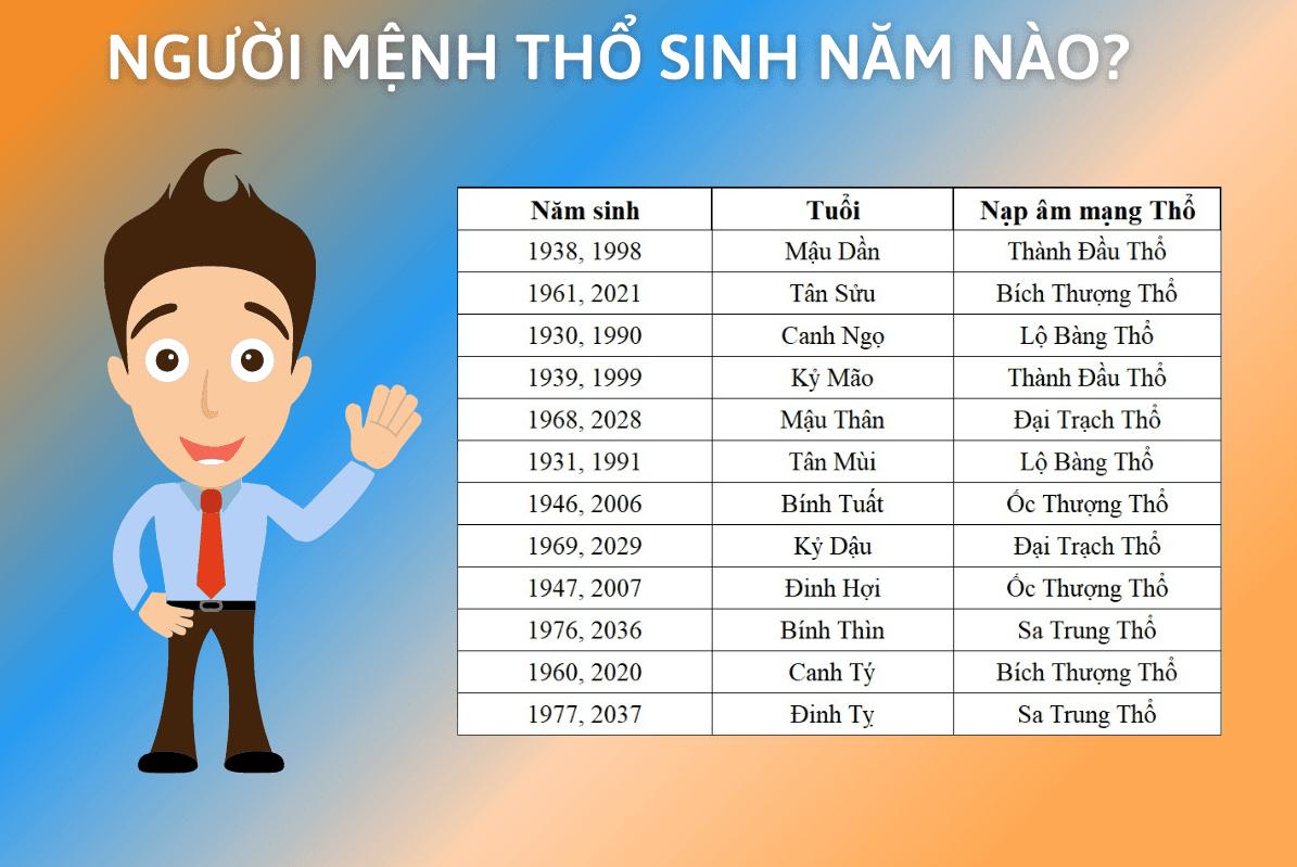 sim hợp mệnh thổ