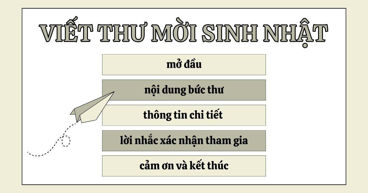 cách viết thư mời sinh nhật bằng tiếng Anh