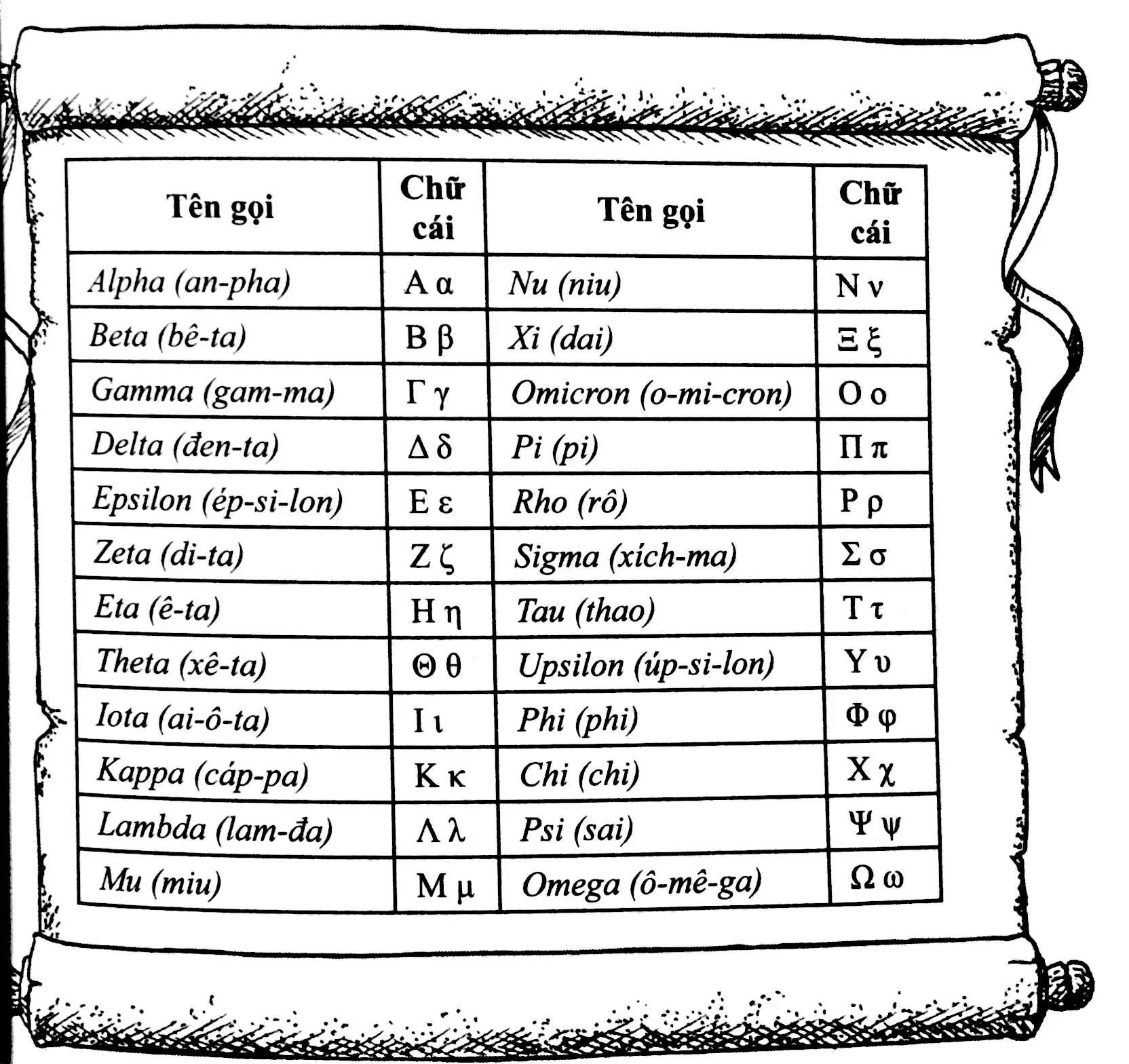 Bảng chữ cái Hy Lạp và cách đọc chuẩn nhất