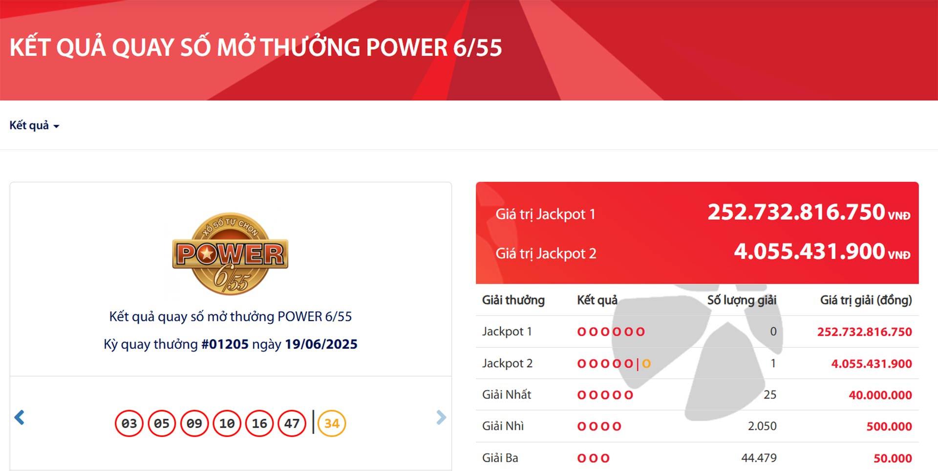 Vietlott lại có vé số trúng độc đắc tiền tỷ