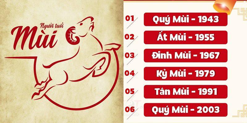 GỢI Ý 20 MẪU TRANH SƠN DẦU PHONG THỦY CHO TUỔI MÙI: VƯỢNG KHÍ – HỢP MỆNH – NÂNG TẦM KHÔNG GIAN SỐNG