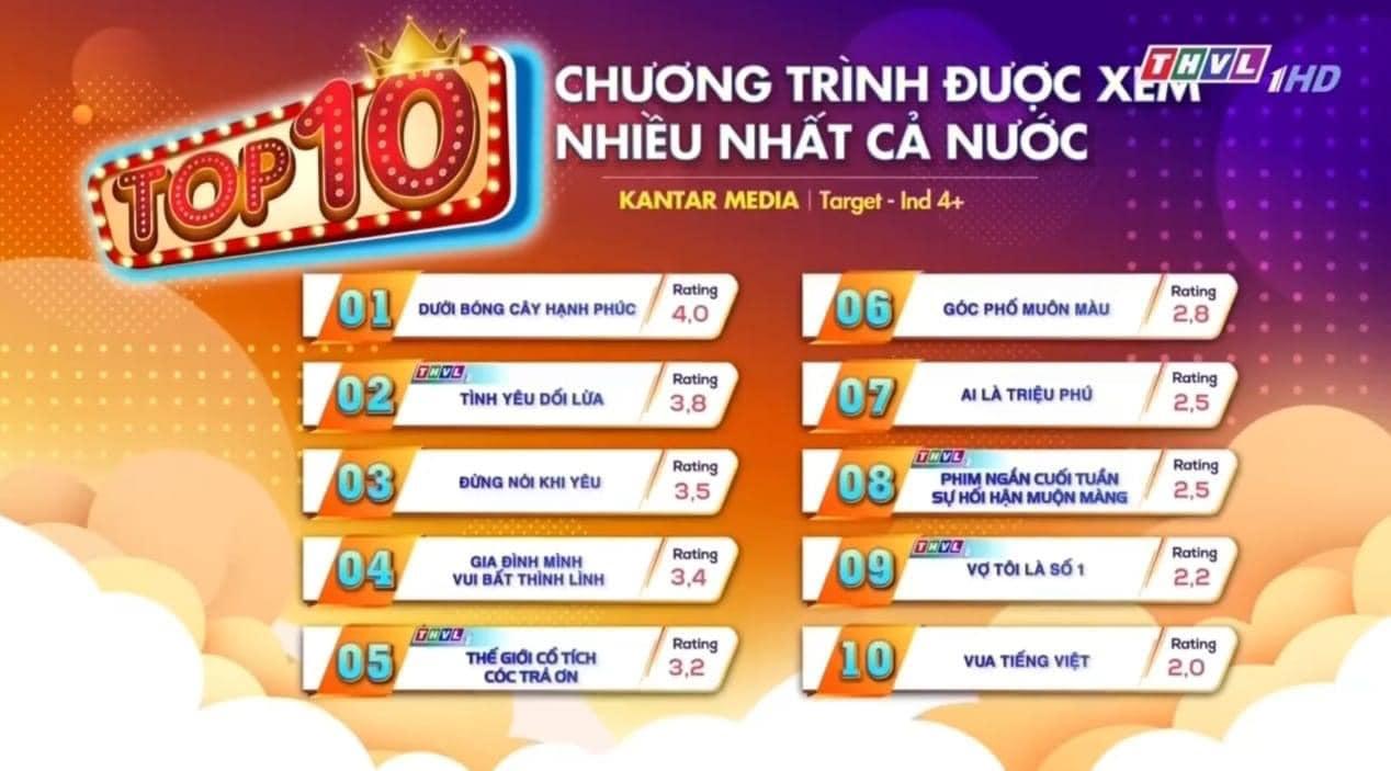 Phim "Tình yêu dối lừa" có gì mà vào top rating cả nước?