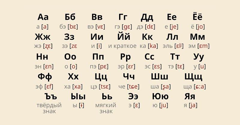 Tổng hợp bảng chữ cái tiếng Nga
