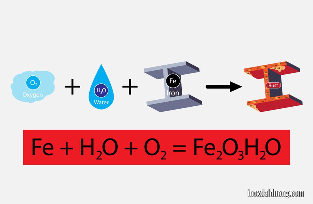 Phản ứng hóa học gây rỉ sét trên kim loại