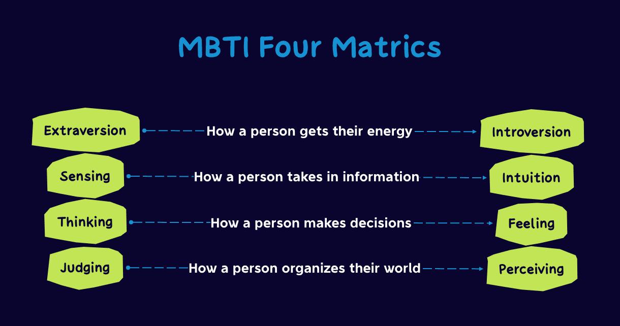 mtbi meme examples created with Xmind mind mapping tool