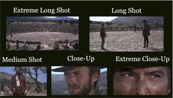 Một số cỡ ảnh trong điện ảnh