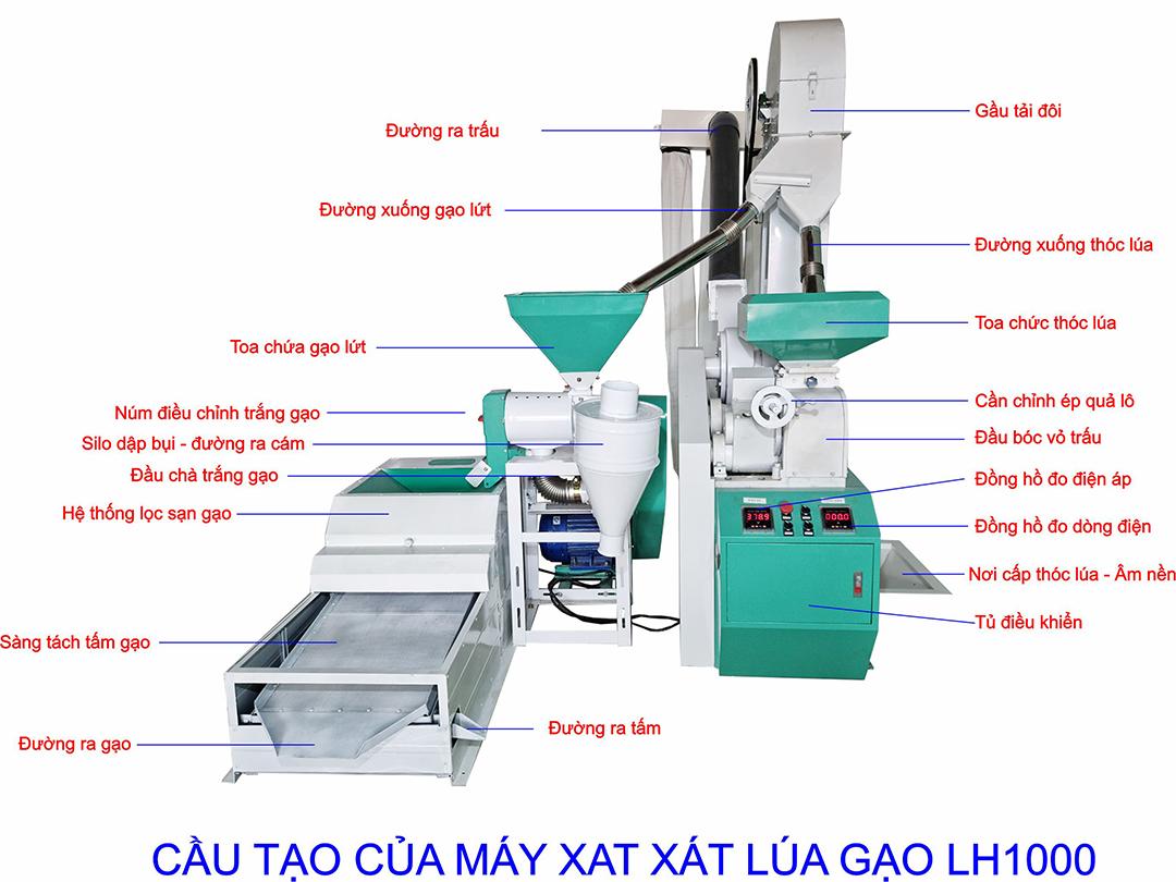 Máy xay xát lúa gạo liên hoàn mã máy LH1000 năng suất 700 – 1000 Kg/Giờ
