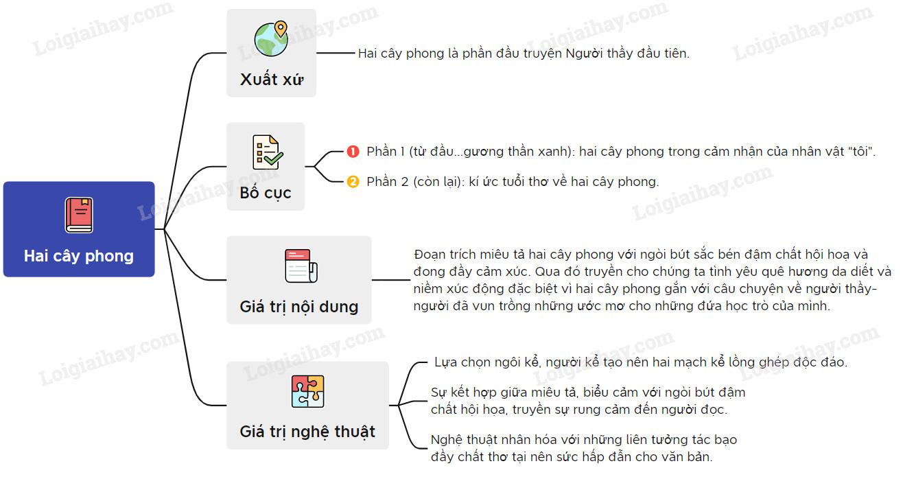 Hai cây phong - Ai-tơ-ma-tốp</>