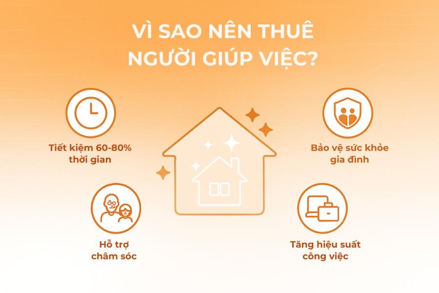 Xu hướng sử dụng các dịch vụ tiện ích gia đình tại Việt Nam ngày càng tăng.