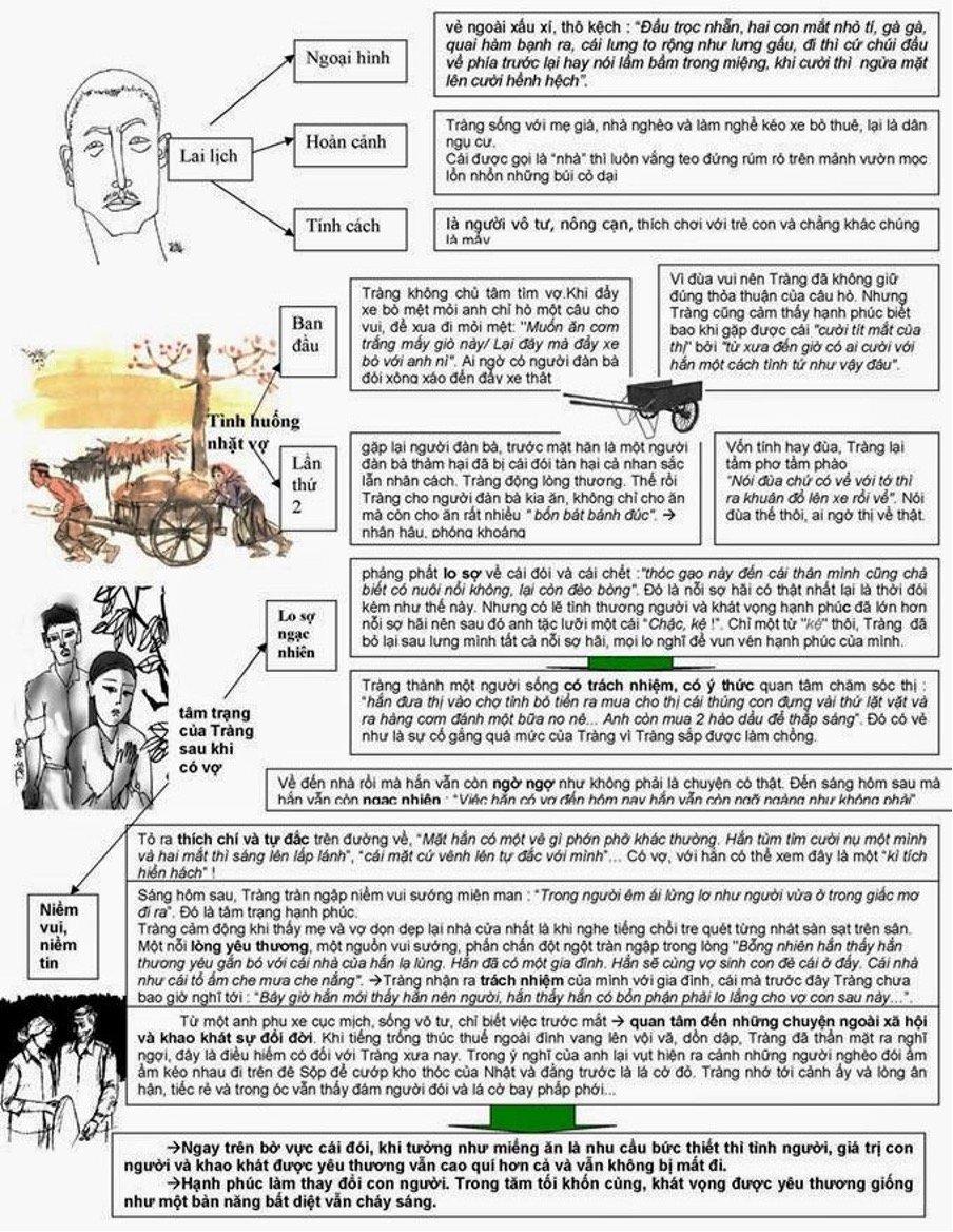Tóm tắt Vợ Nhặt ngắn nhất | Ngữ văn 12