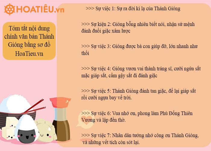 Truyện Thánh Gióng