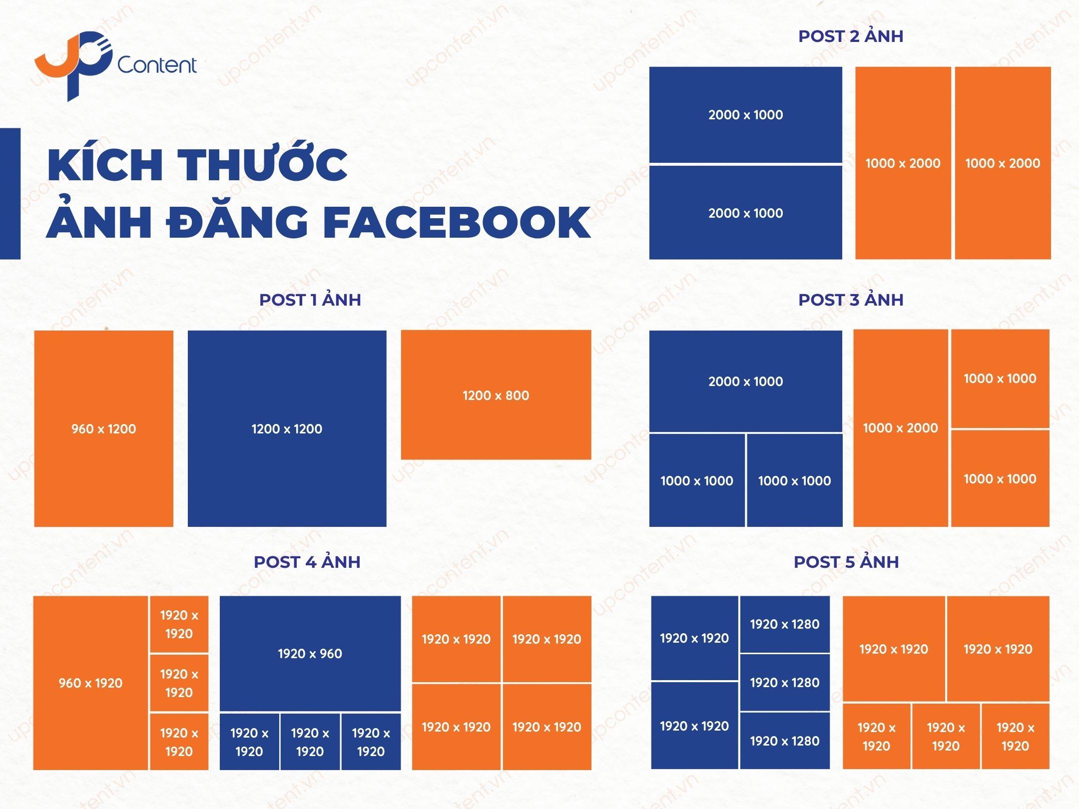 Tổng hợp kích thước ảnh đăng Facebook theo số lượng từ 1 đến 5 ảnh.