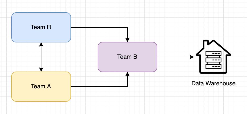 Câu chuyện về các bạn user kì cục