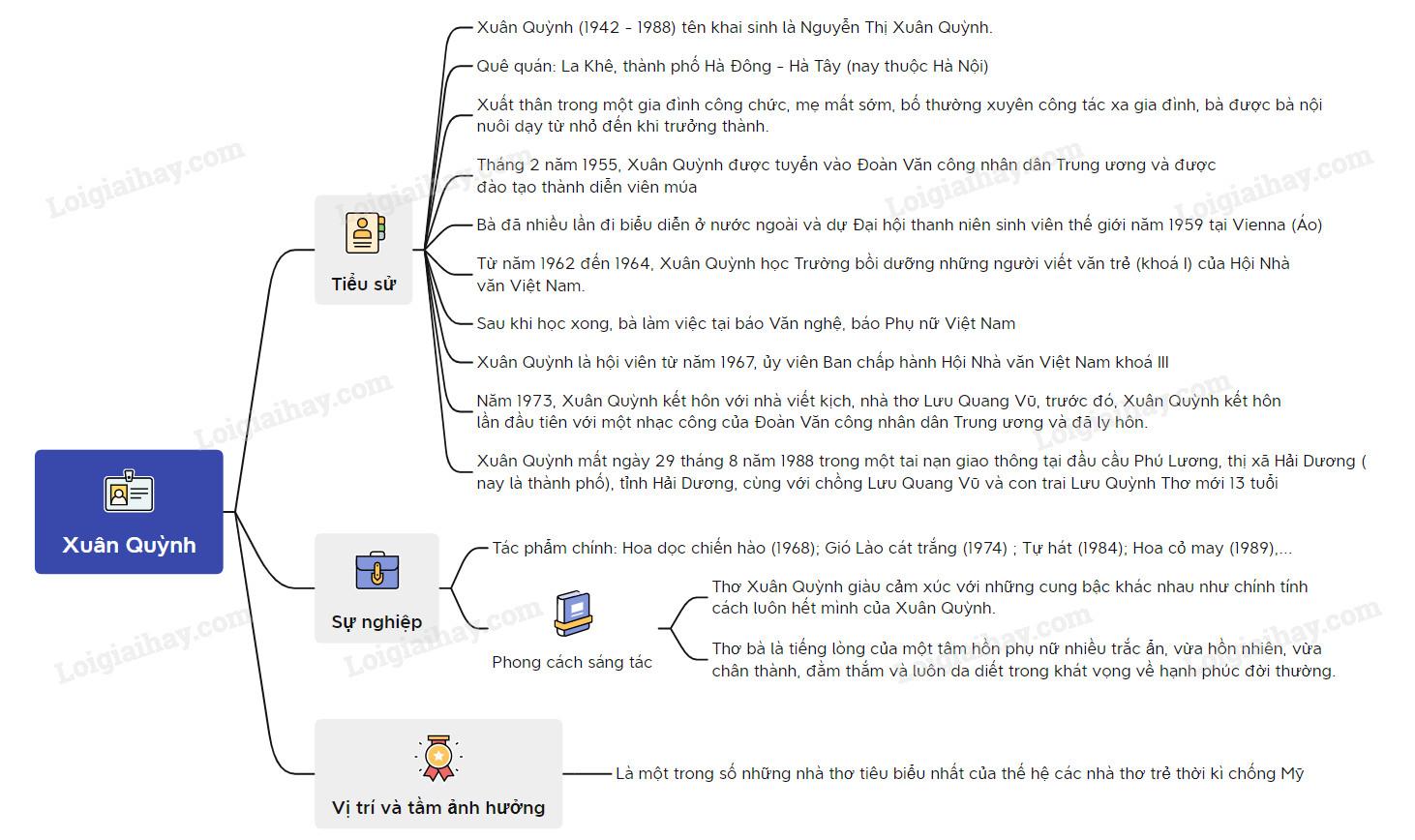 Tiếng gà trưa</>