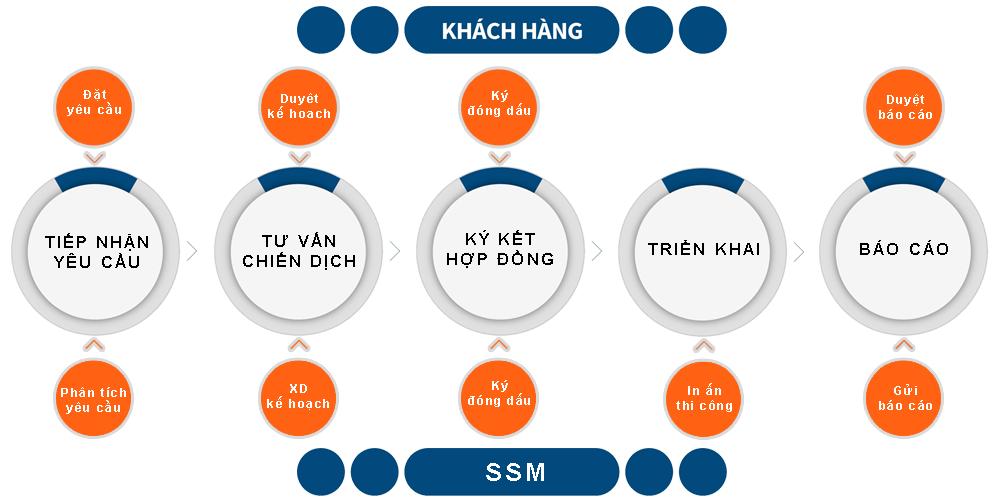 Quảng cáo trên tuyến xe buýt số 06: Vinh – Hà Tĩnh