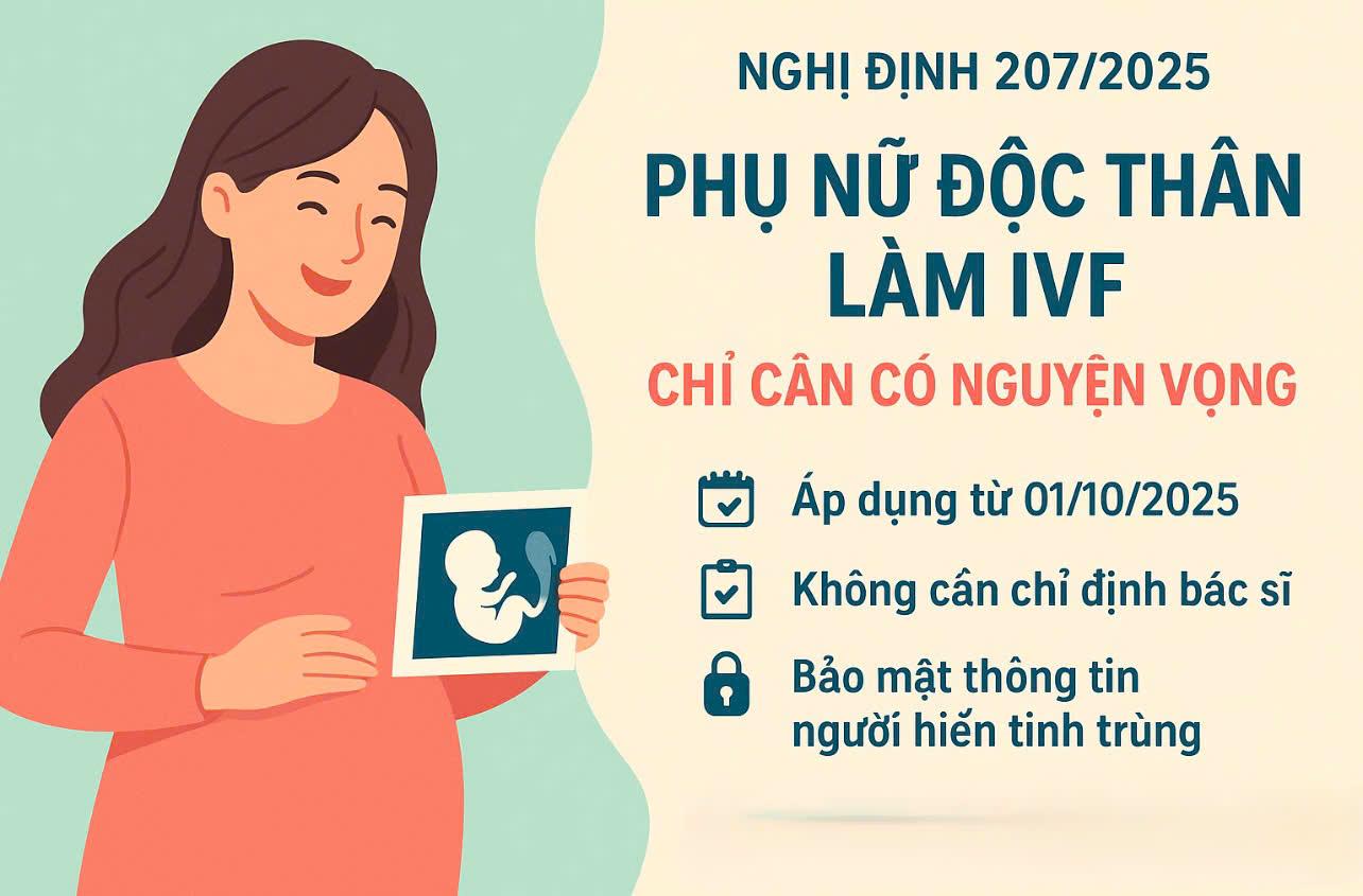 TỪ 1/10/2025: PHỤ NỮ ĐỘC THÂN ĐƯỢC PHÉP LÀM IVF
