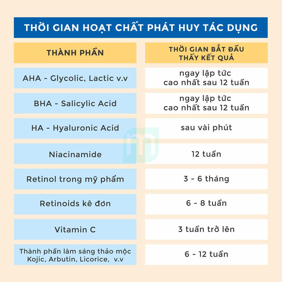 bao-lau-thi-hoat-chat-phat-huy-tac-dung