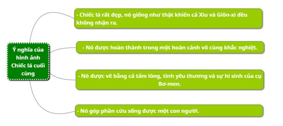 soan-bai-chiec-la-cuoi-cung-1