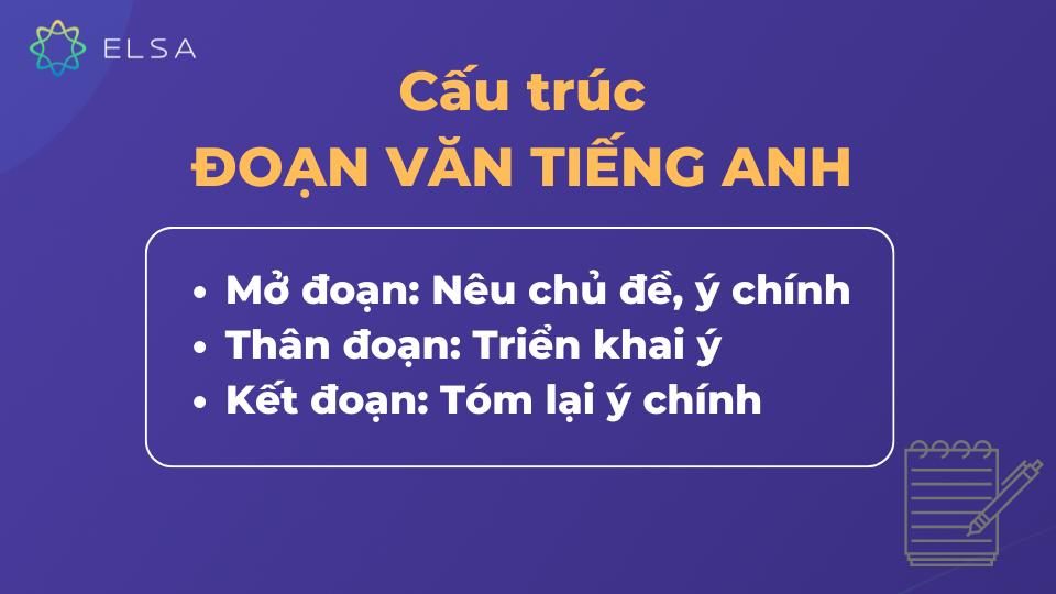 Một đoạn văn tiếng Anh thường gồm 3 phần chính