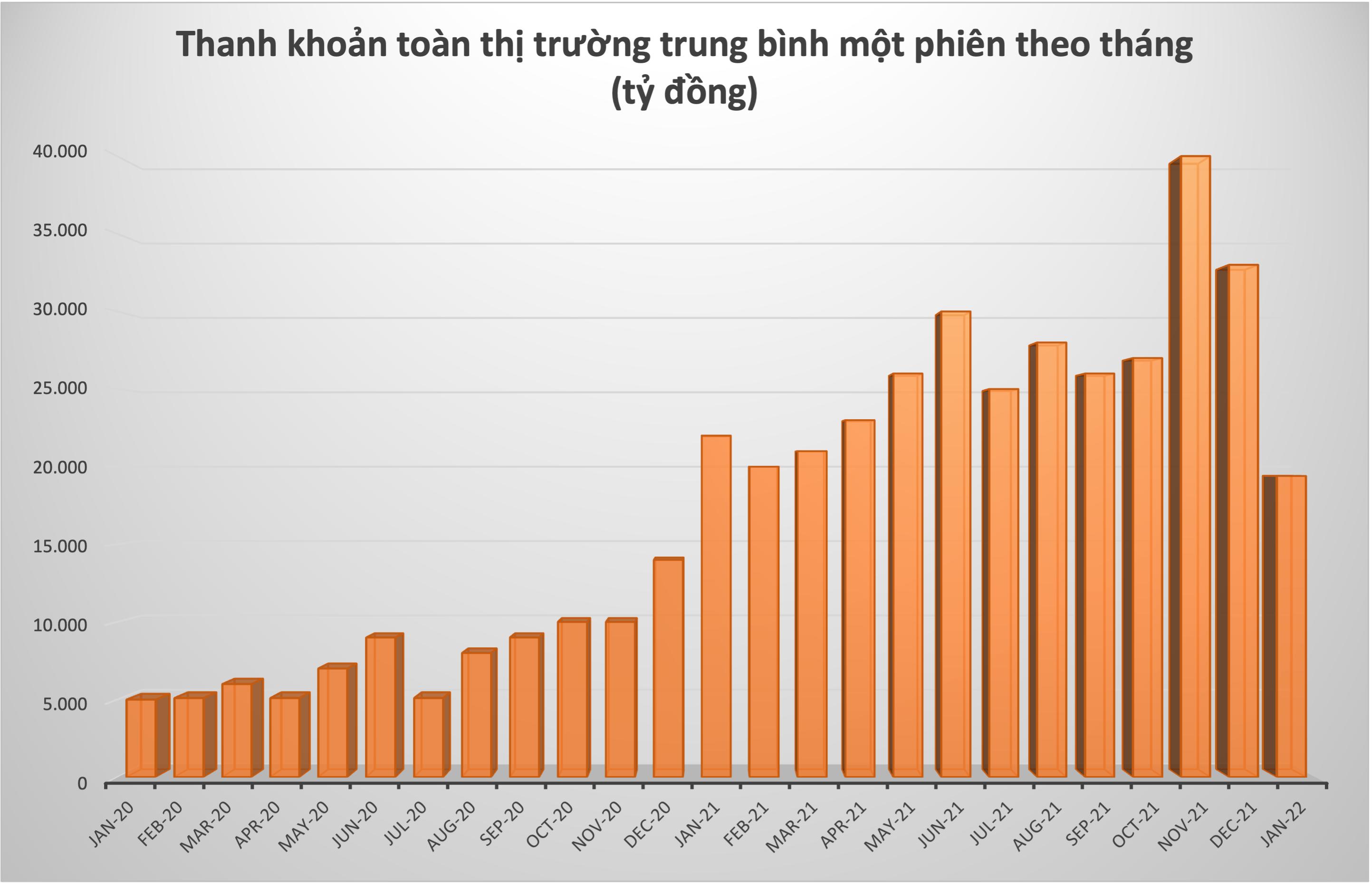 Tiền nội “rục rịch” rời chứng khoán?