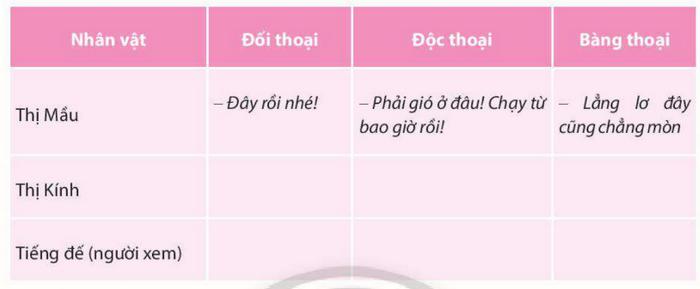 Soạn bài Thị Mầu lên chùa - Văn 10 CTST