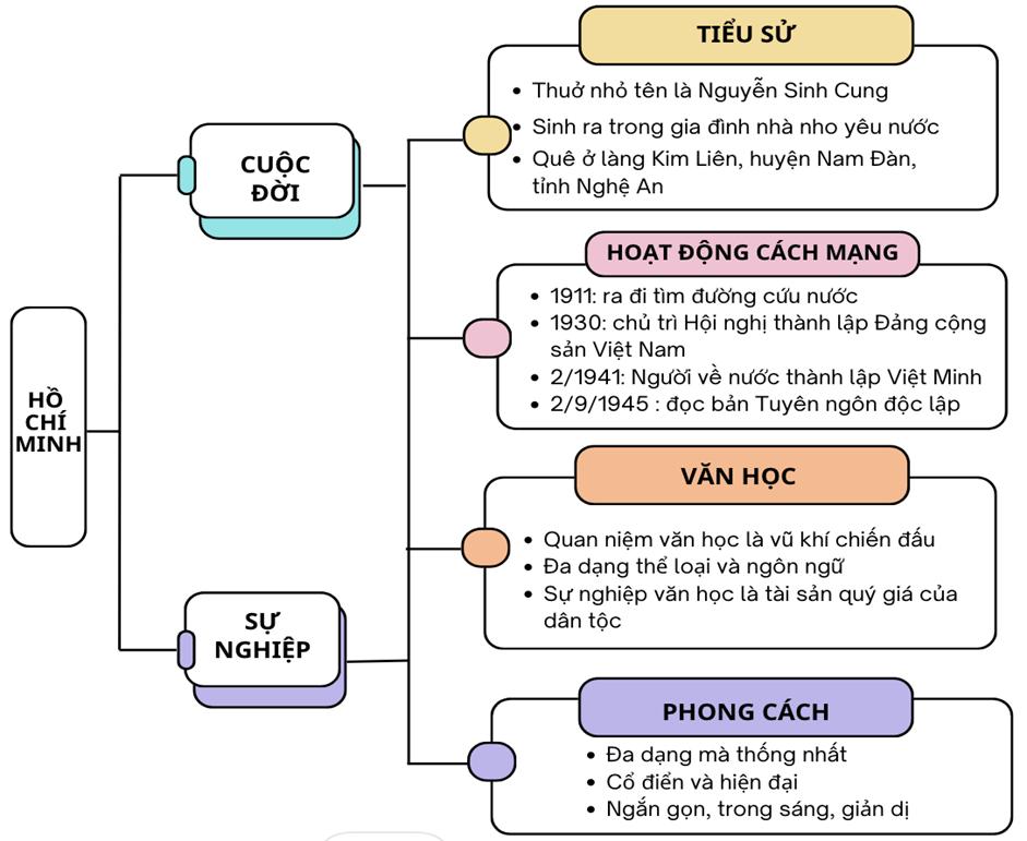 HỌC VĂN CHỊ NGUYỄN MINH HIÊN